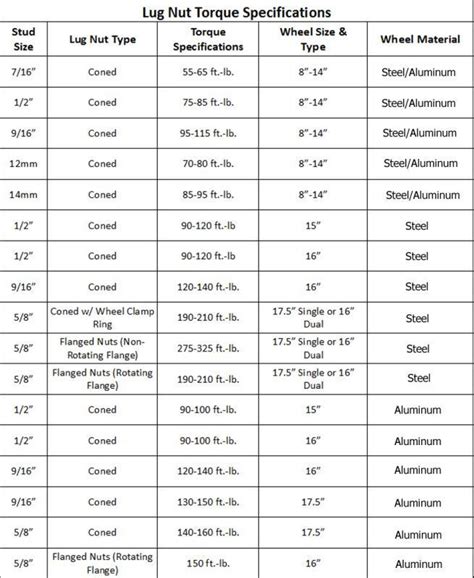 skid steer lug nut torque|bobcat 843 wheel lug torque.